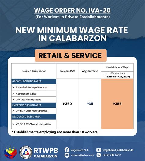 cebu minimum wage 2023|cavite rate minimum wage 2023.